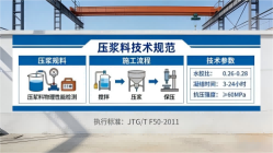 义马本地工厂讲解：说一遍公路压浆料和铁路压浆料的区别